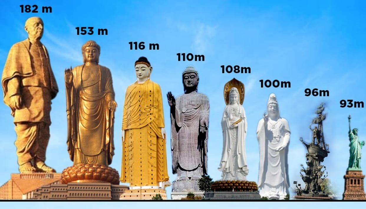 World's Tallest Statues in the World